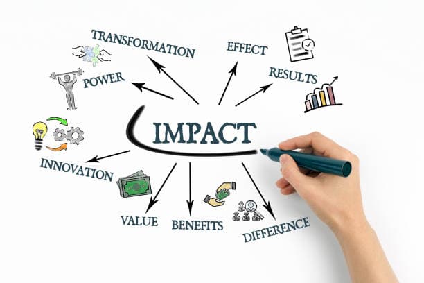 Data visualization and impact measurement